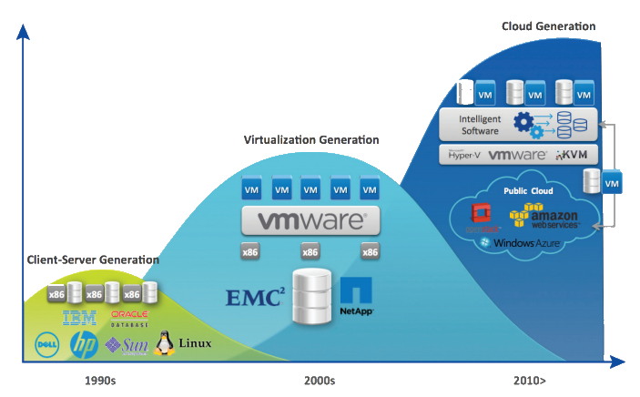 Disruption in the Datacentre example