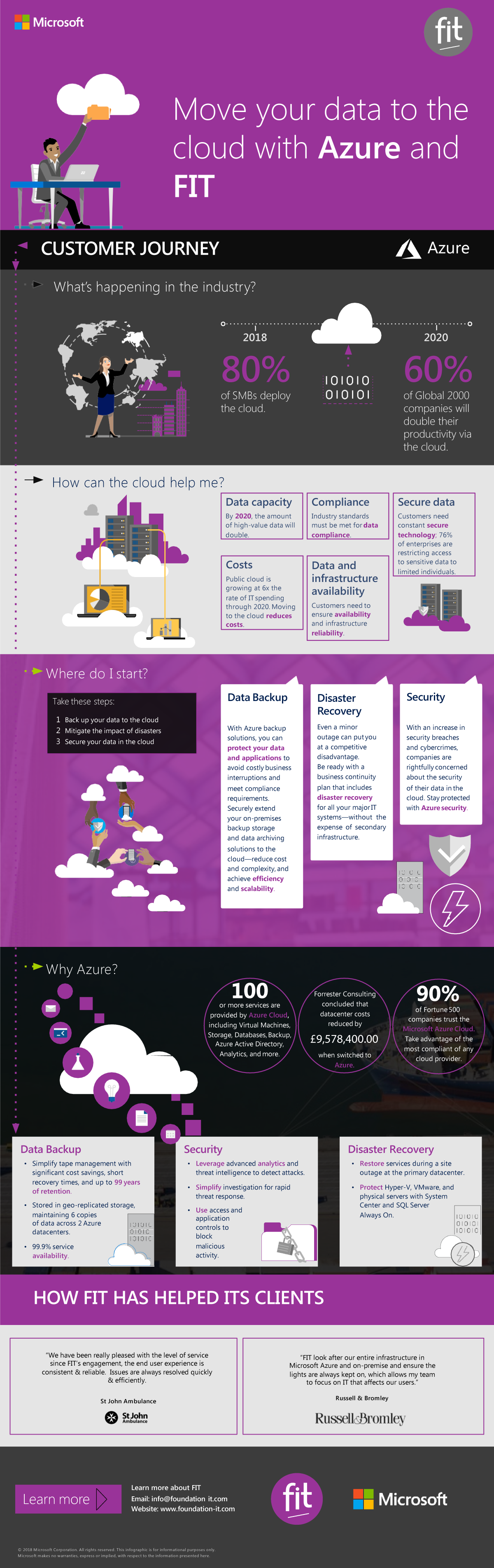 Move Your Data To The Cloud - Infographic by FiT