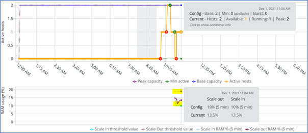 scaling 12