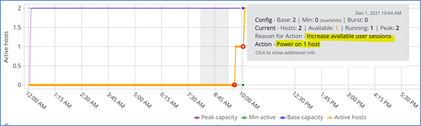 scaling 6