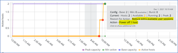 scaling 8